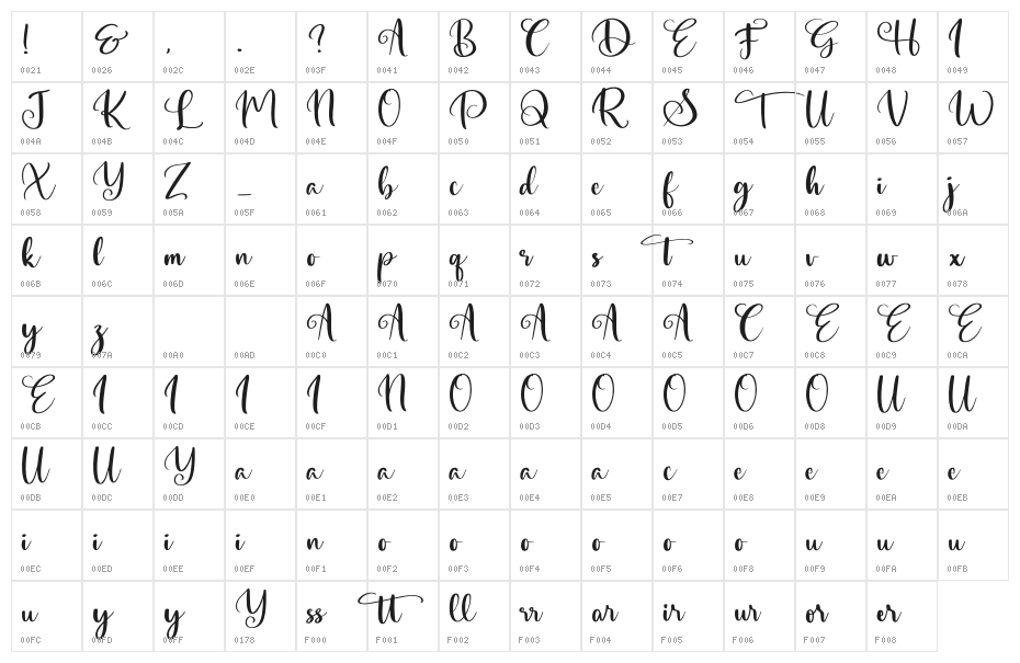 Ageritta Character Map