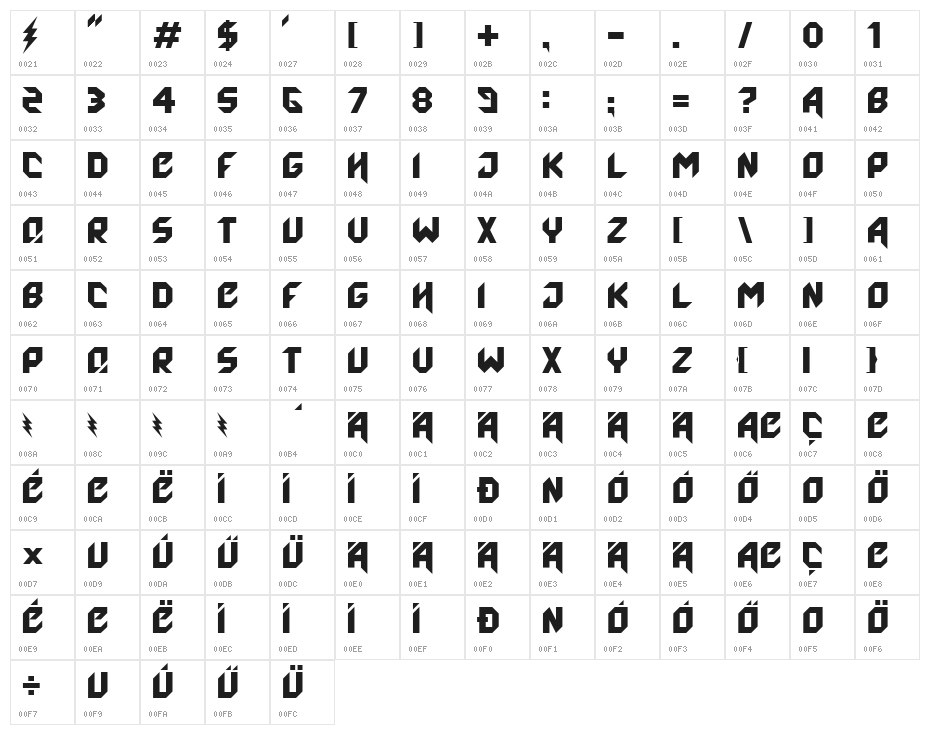 Agero! Character Map