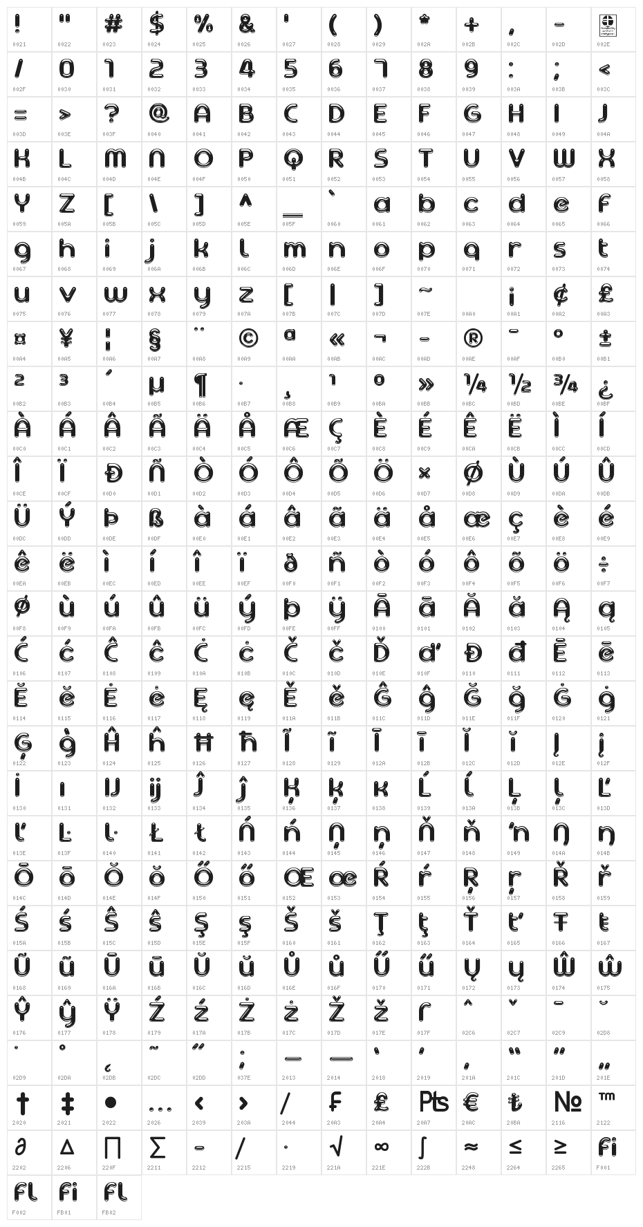 Ageta Chubby Demo Character Map