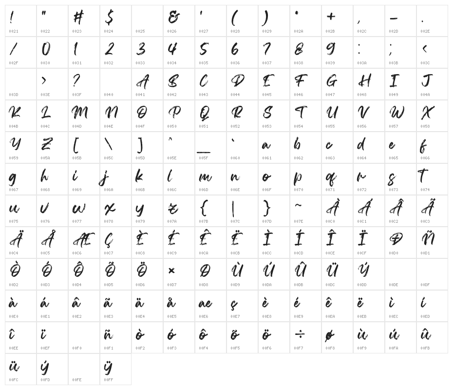 Agethsa Character Map