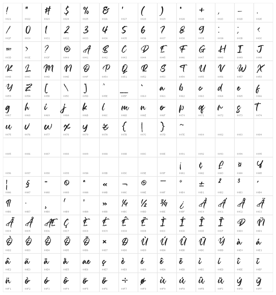 Agethsa Character Map