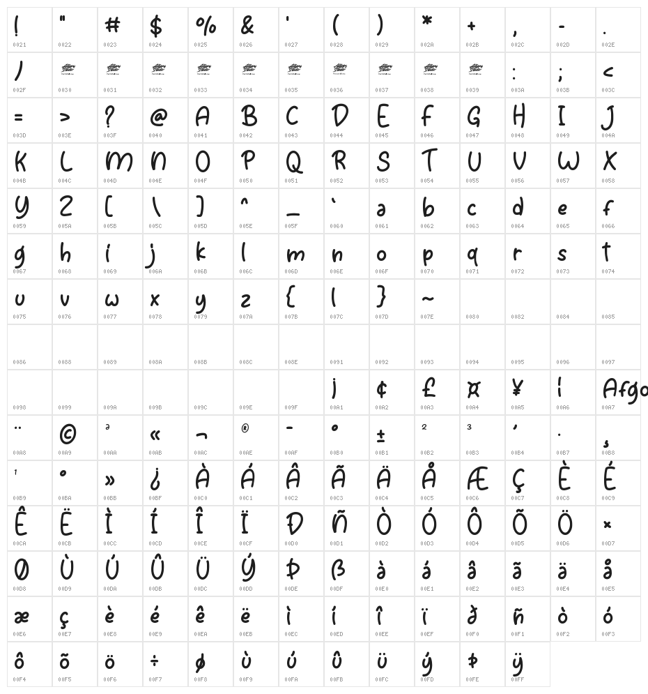 Agfolan Regular Character Map