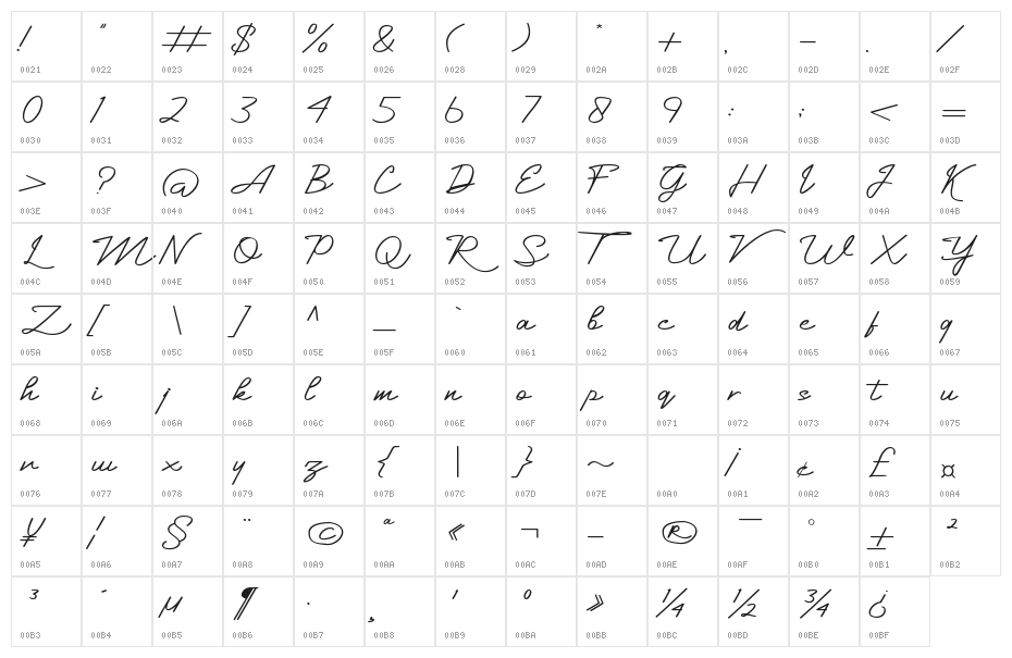 Aggita Karin Character Map