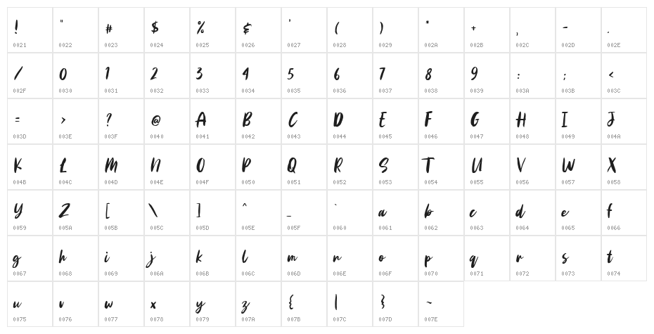 Aggitha Character Map