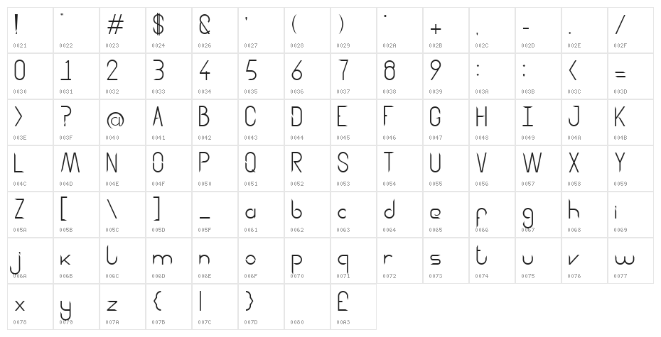 Aggressor Character Map