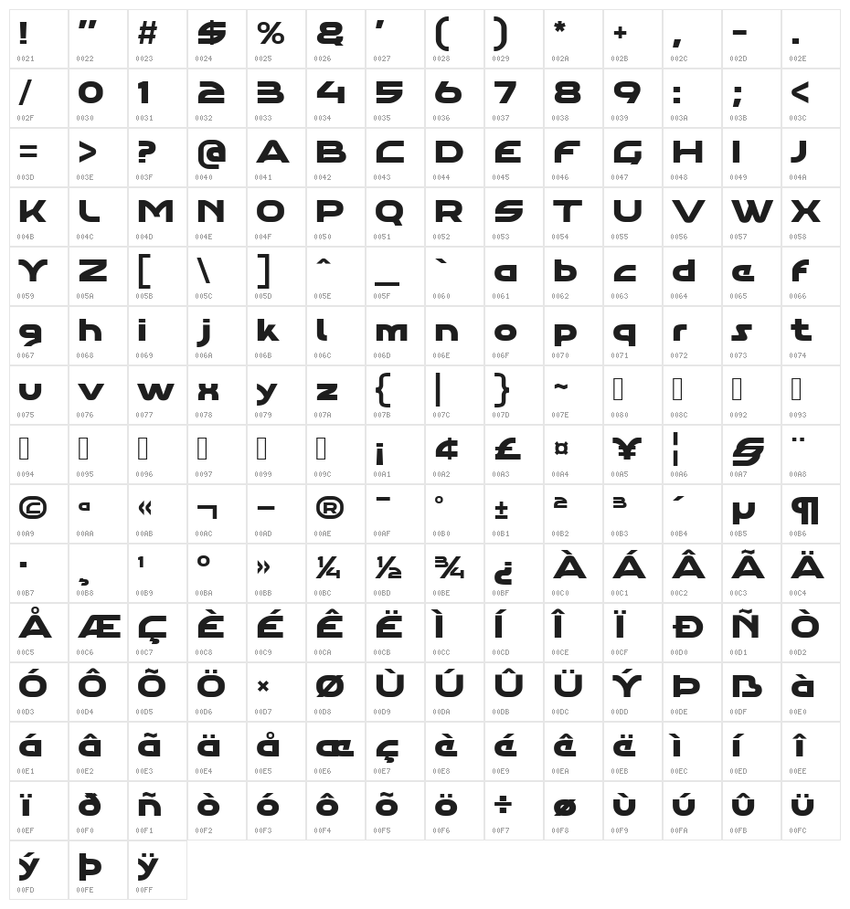 Aghara Pro Character Map