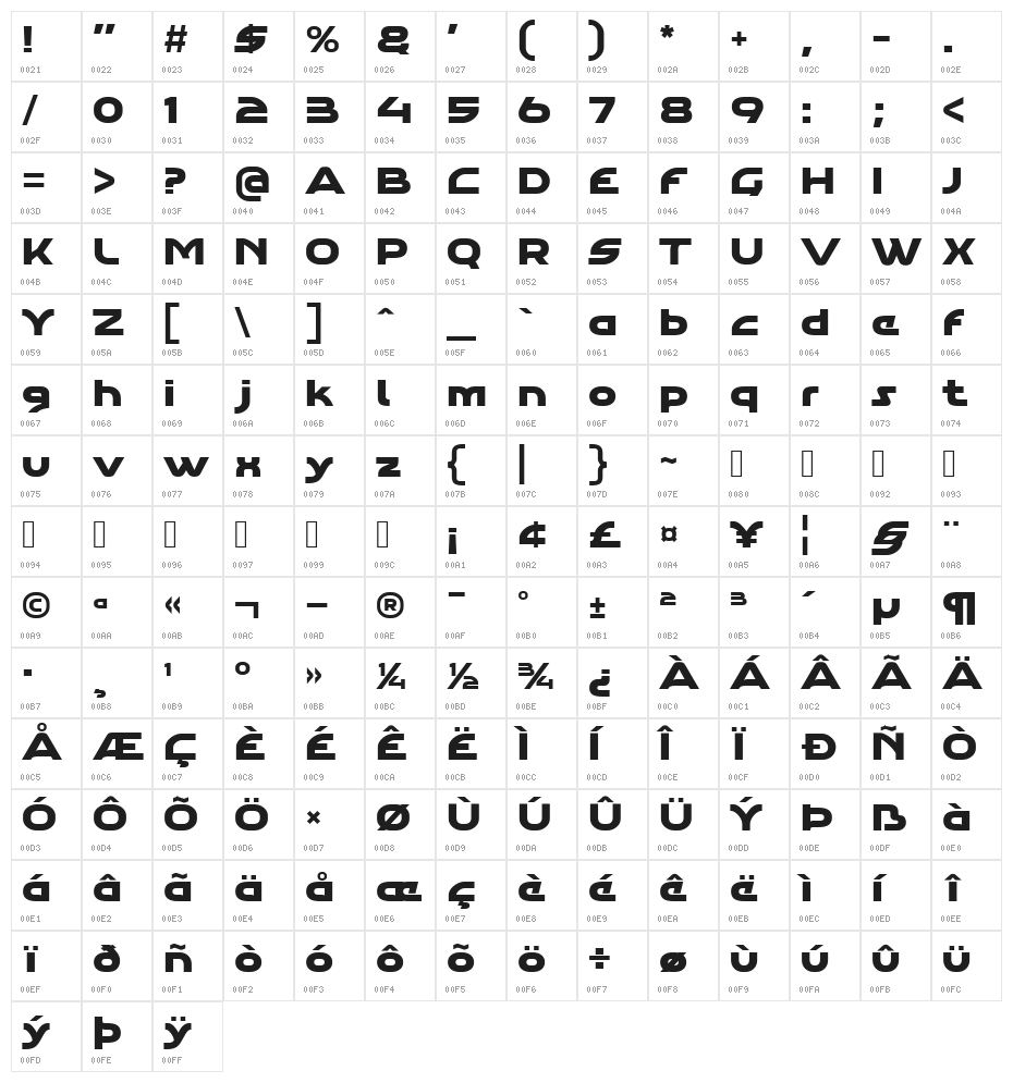 Aghara Std Character Map