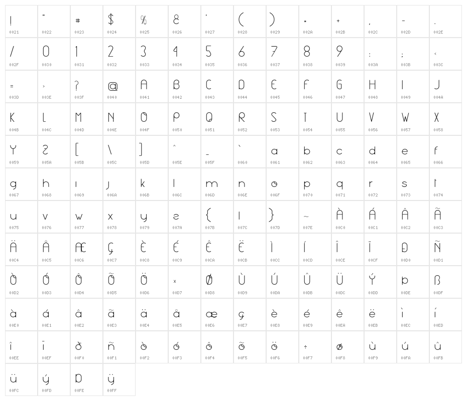 Aghila Character Map