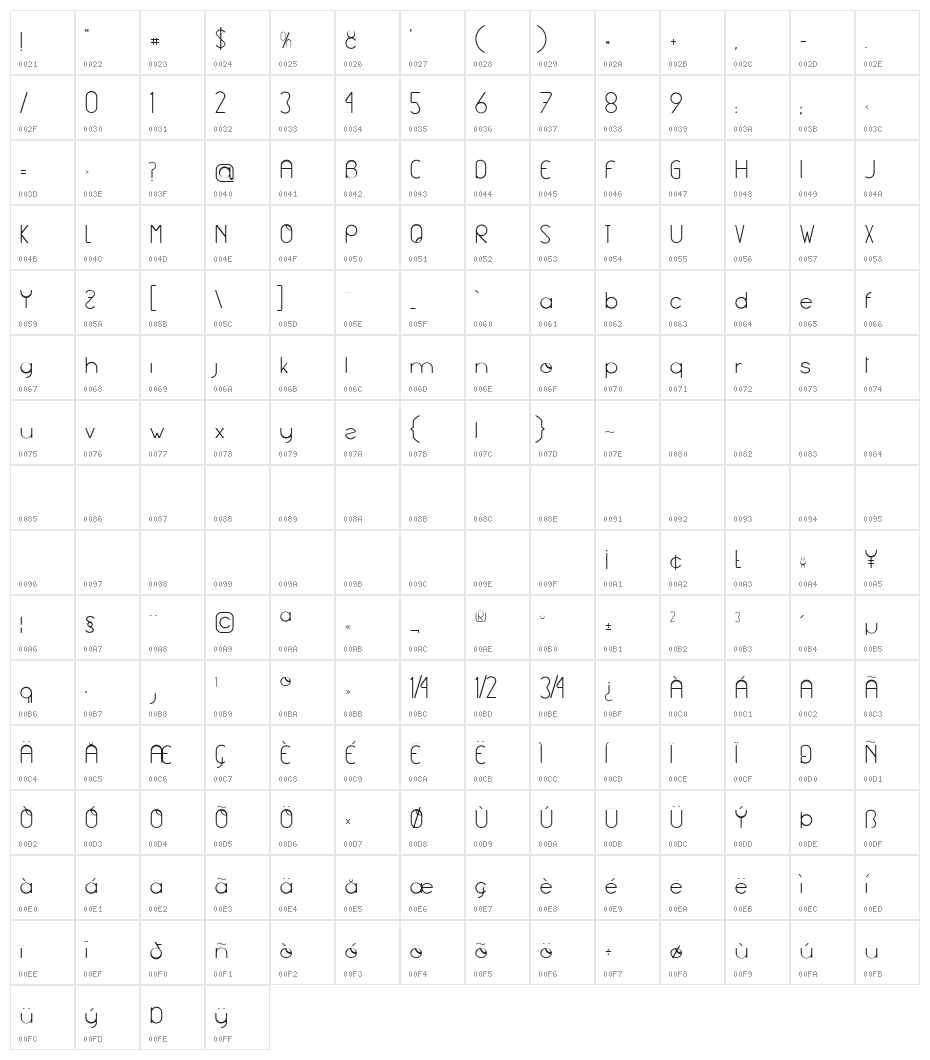 Aghila Character Map