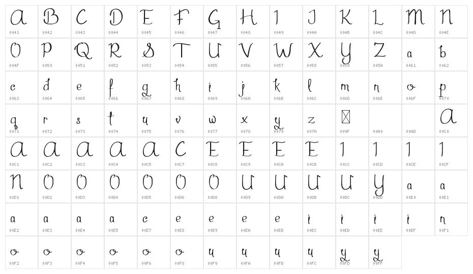 Aghmeeta Demo Character Map