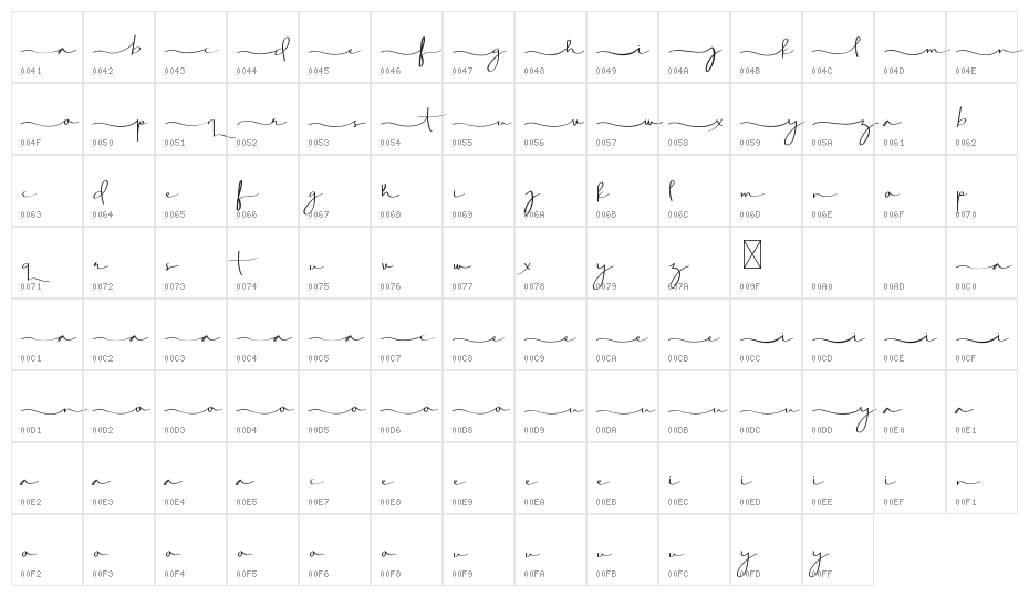 Aghnestademo Signature Character Map