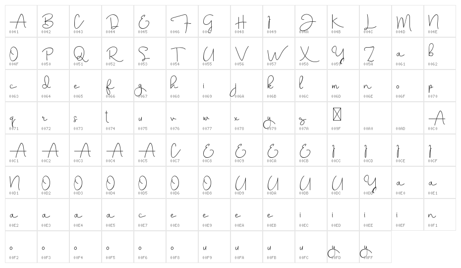 Aghnestademo Character Map