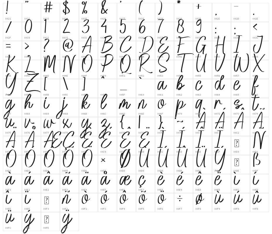 Agia Valley Character Map