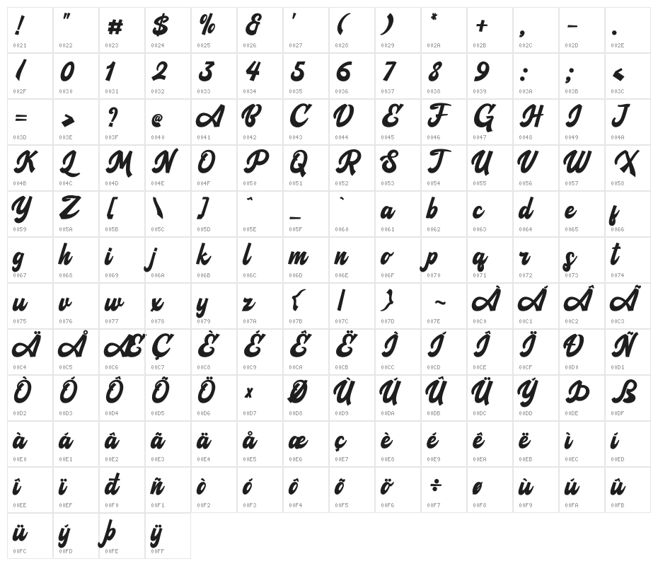 Agies Fresh Character Map