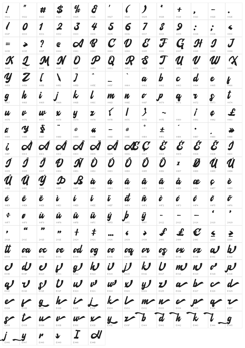 Agies Fresh Character Map