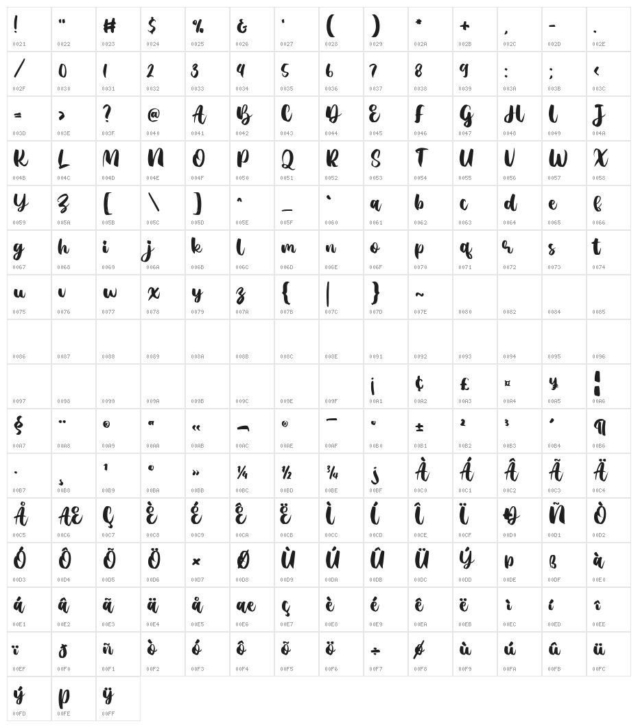 Agil Script Character Map