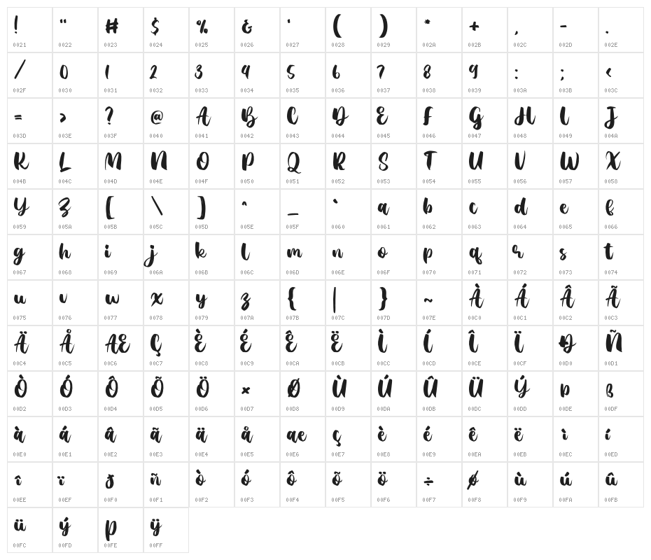 AgilScript Character Map