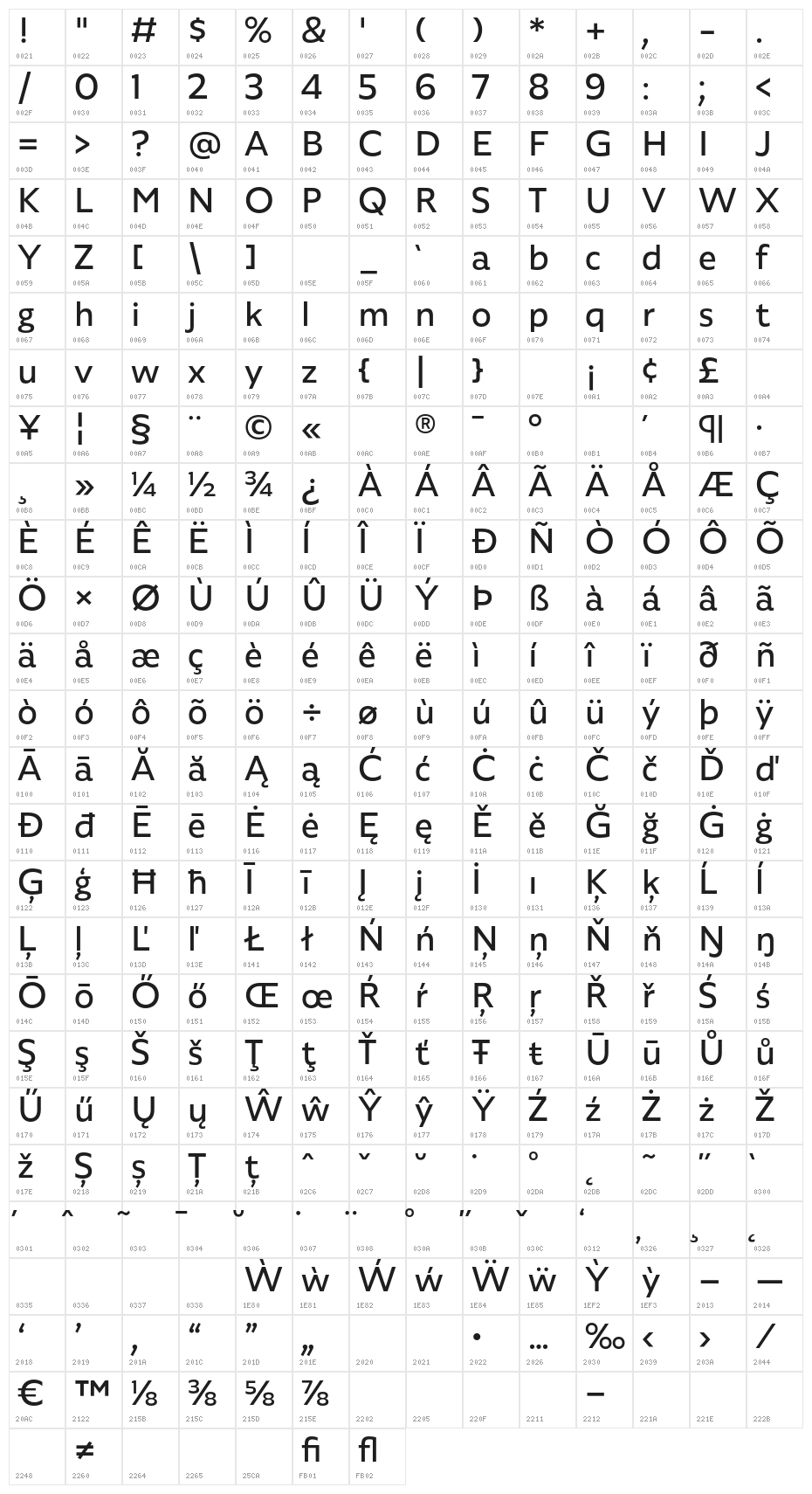 Agile Sans Regular Character Map