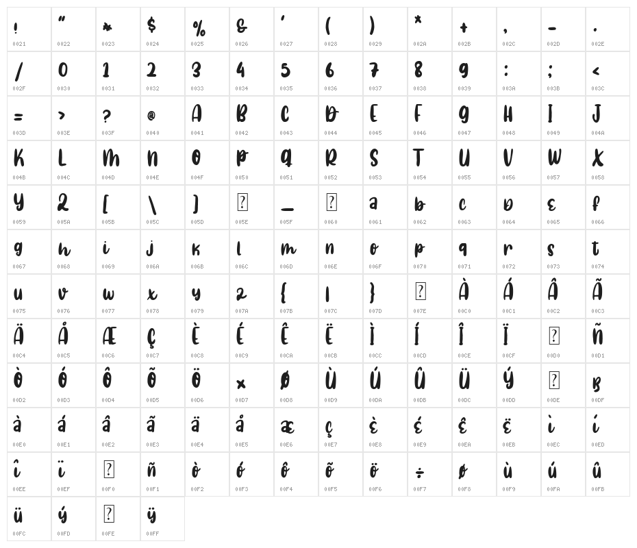 Agile Sloth Character Map