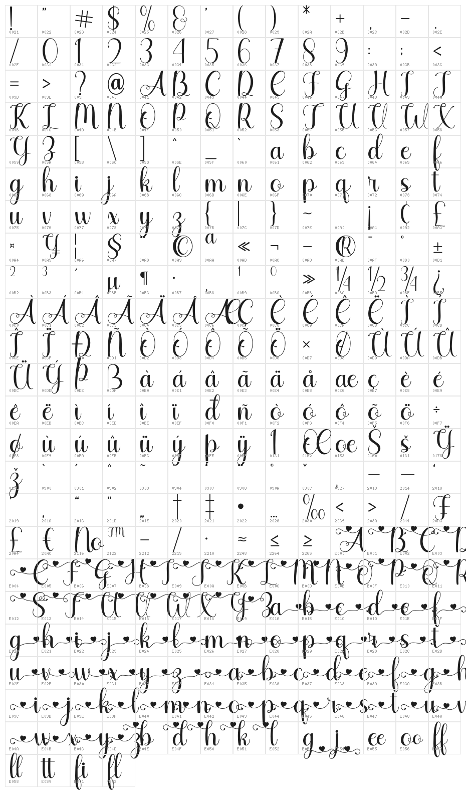 Agilia Character Map