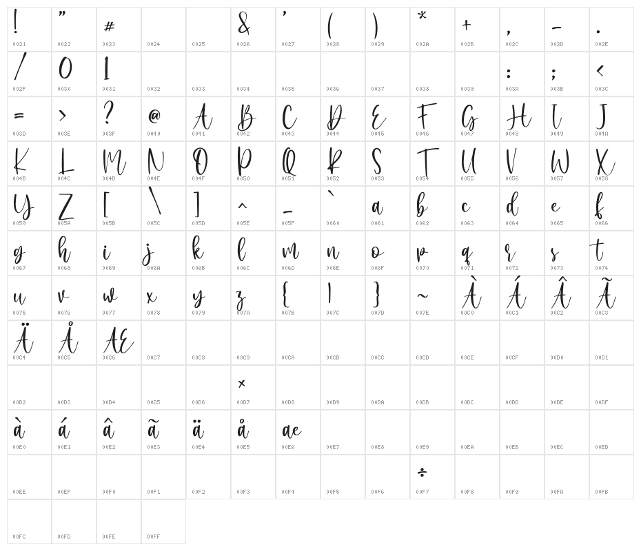 Agirly - Persnal Use Character Map