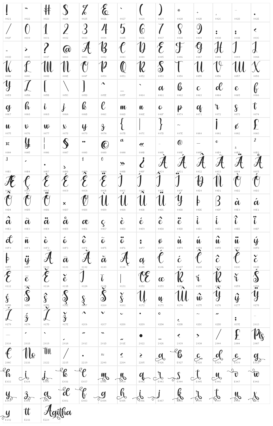 Agitha Character Map