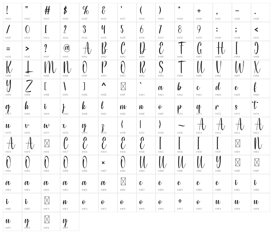 Agleisya Character Map