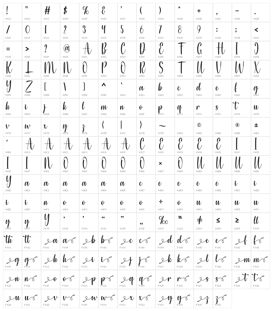 Agleisya Character Map
