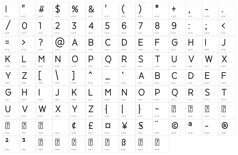 Agnella Bold Character Map