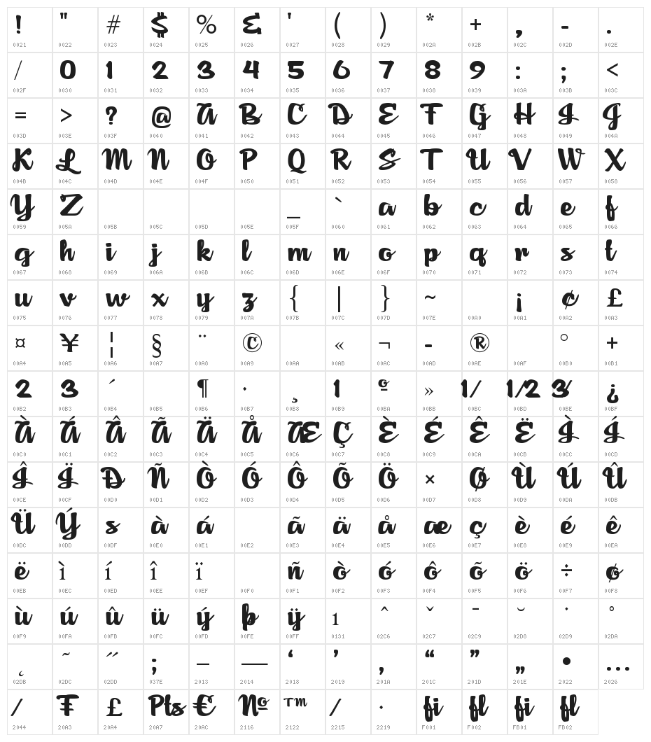 Agnes Script Character Map