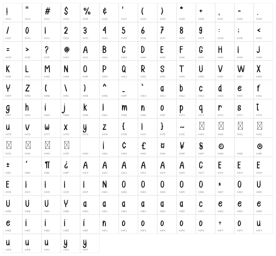Agnes Shiny Character Map