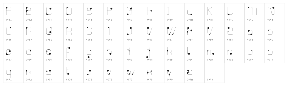 Agnes serif Character Map