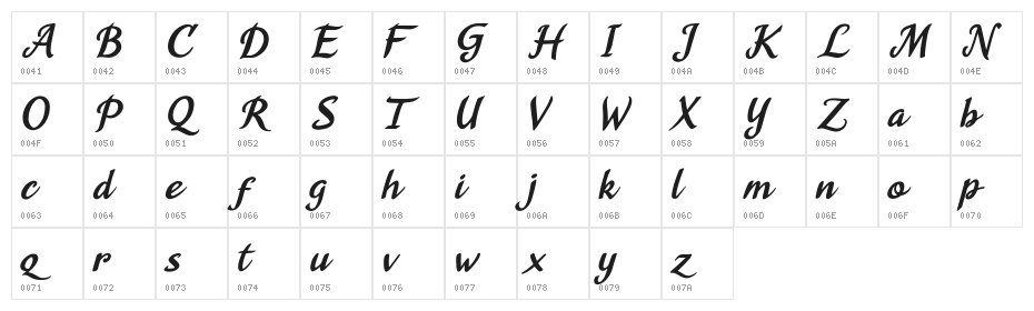 Agnesa Kyoto Character Map