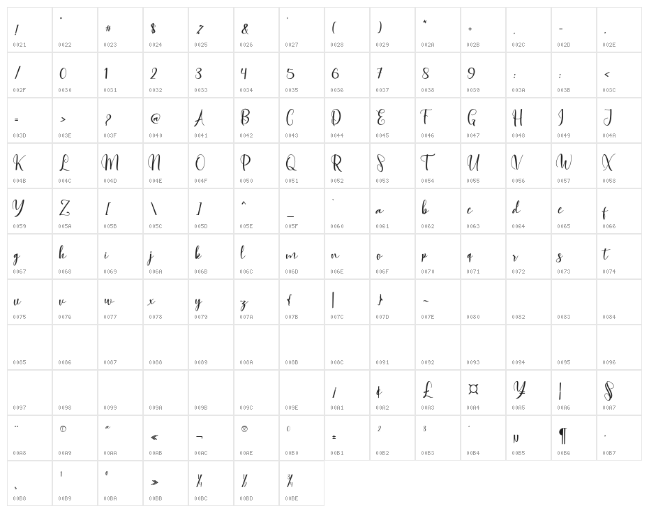 Agnesia Character Map