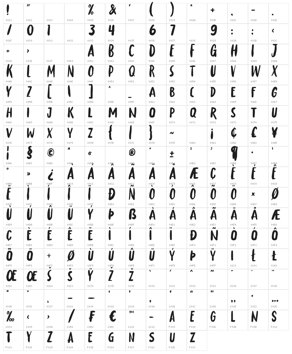 Agness Character Map