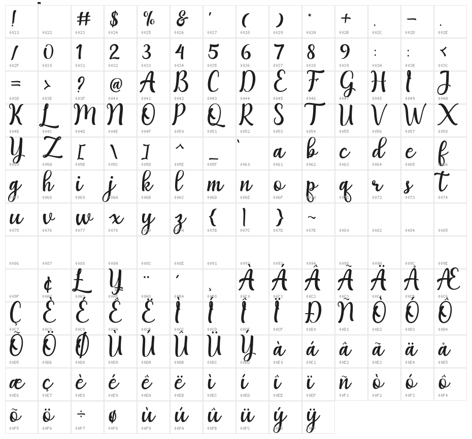 Agnetha Character Map