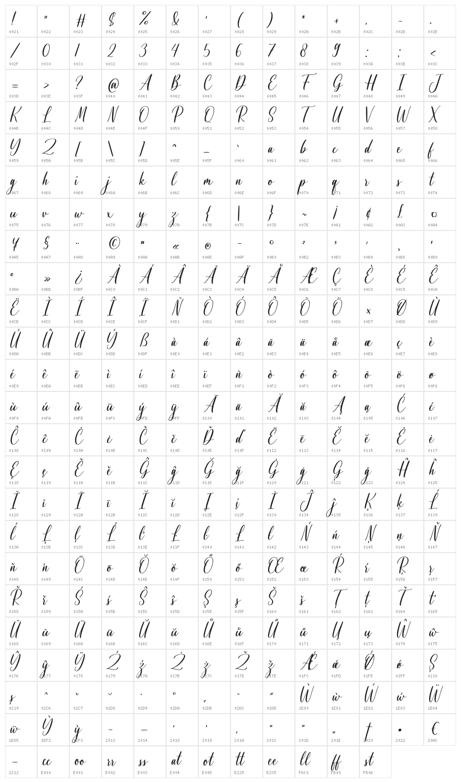 Agnetta Character Map