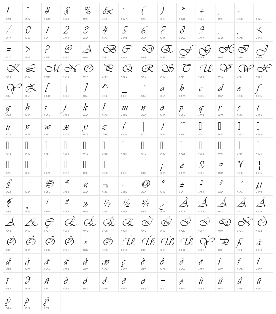 Agnez Lovely Italic Character Map
