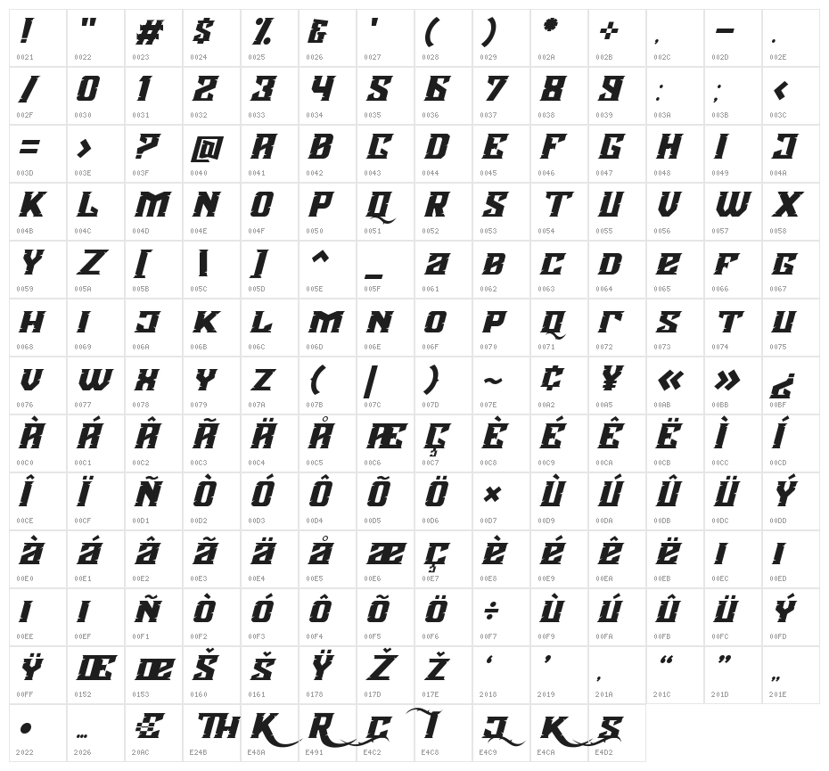Agnostic Italic Character Map