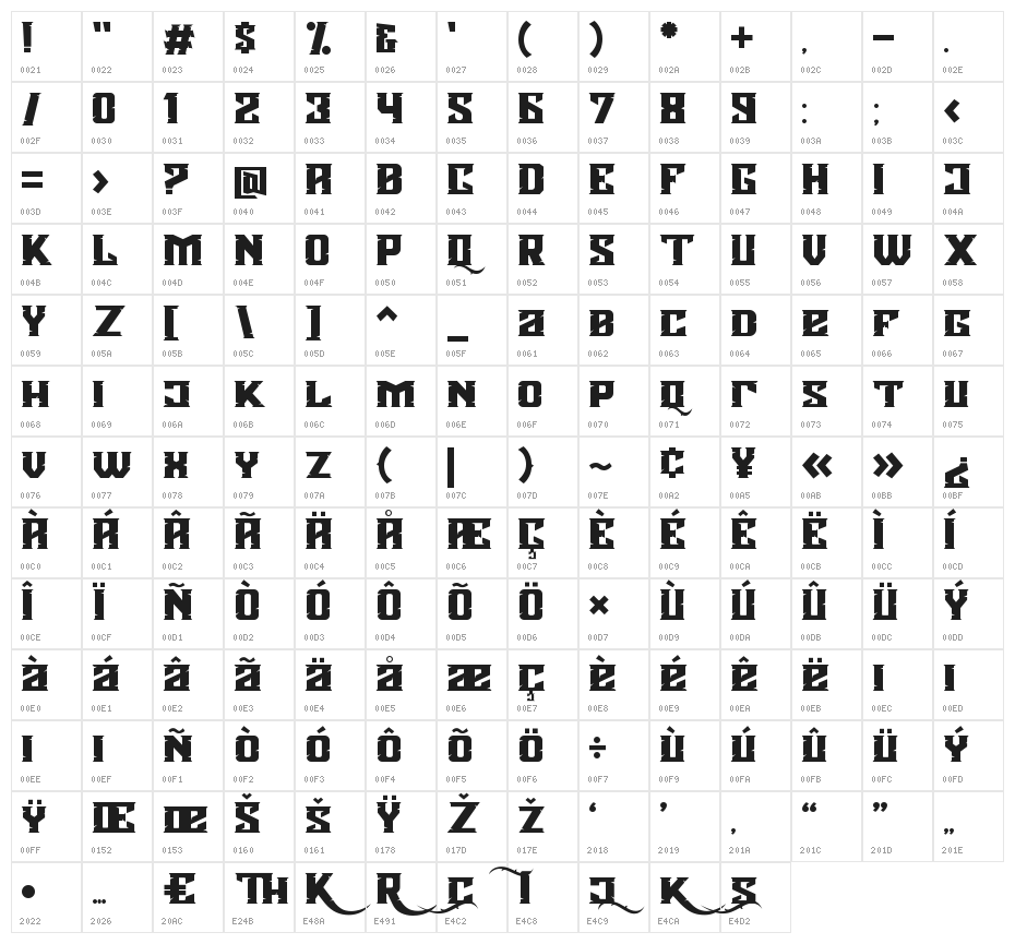 Agnostic Character Map