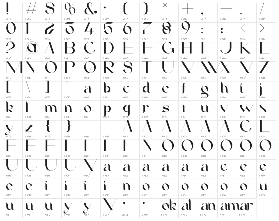 Agoka Family Character Map