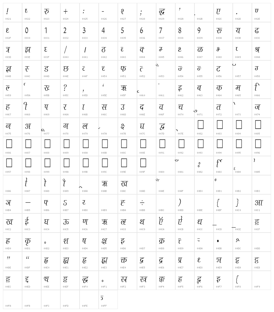 Agra Condensed Character Map