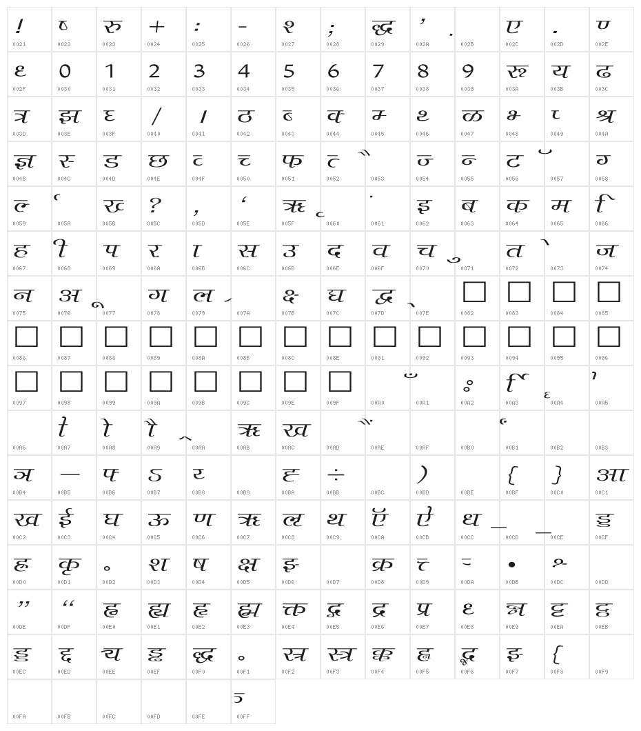 Agra Wide Character Map