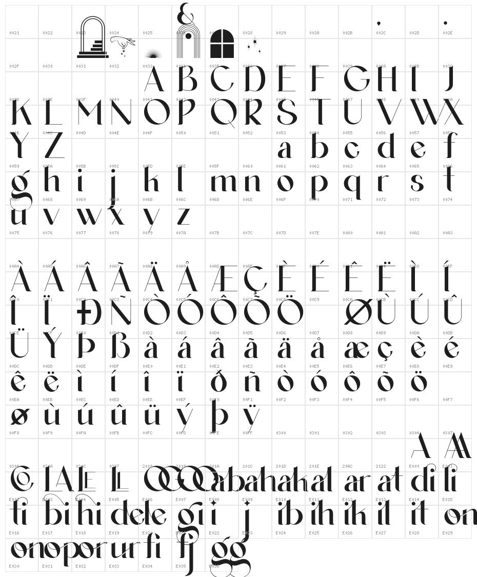 Agraham Personal Use Character Map