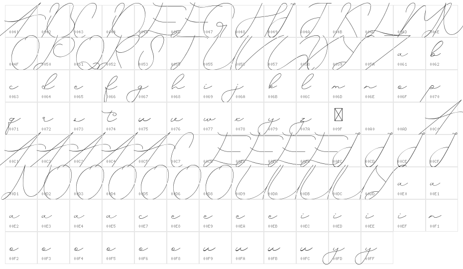 Agrandize Demo Character Map