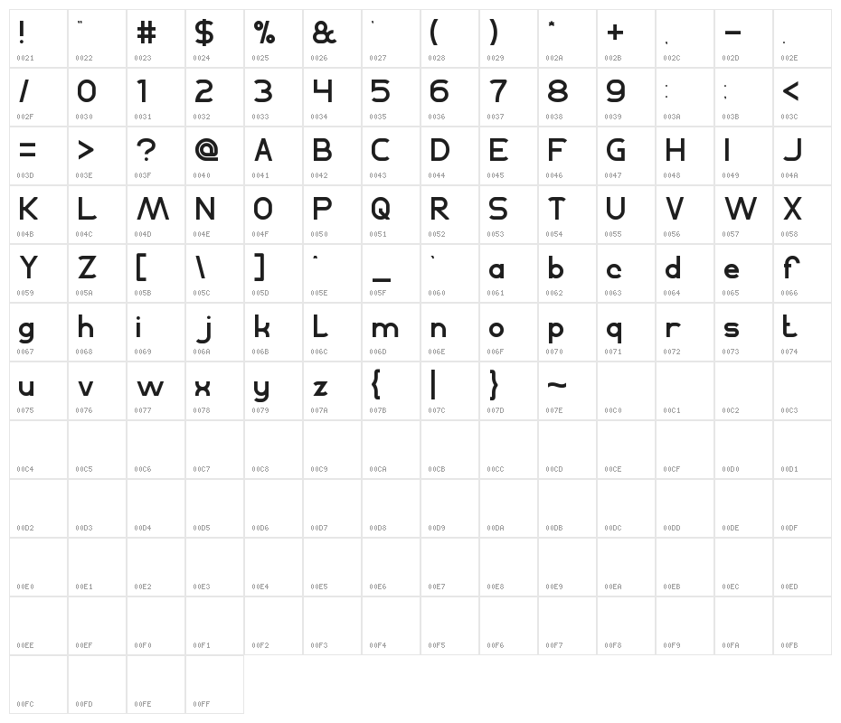 Agreement Character Map
