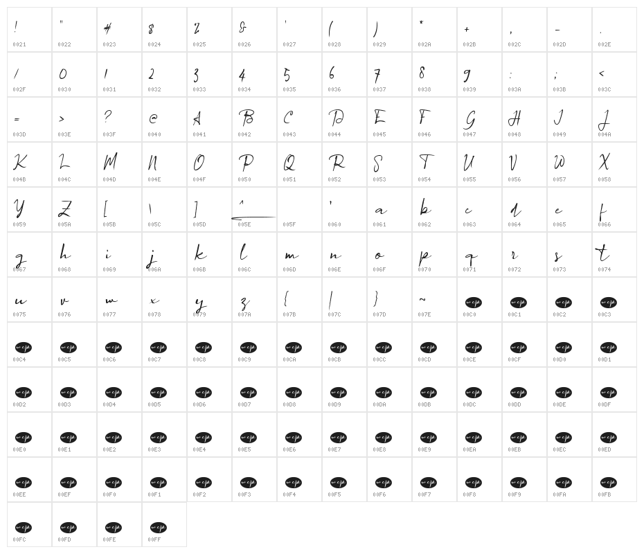 Agreement_Signature_ Character Map
