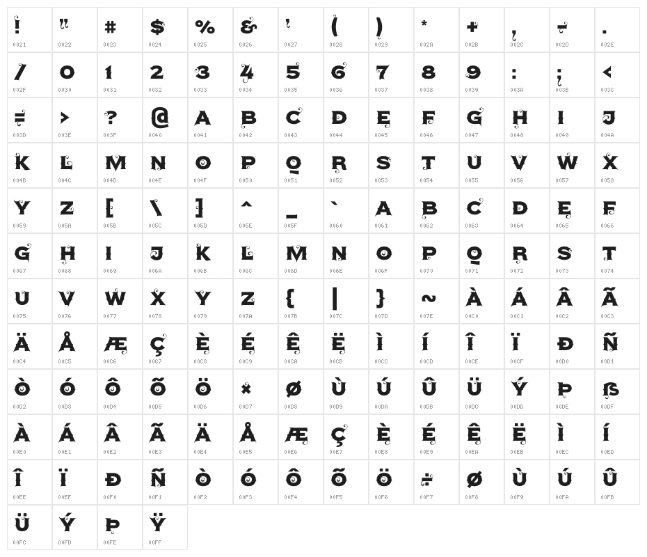 Agreloy Character Map