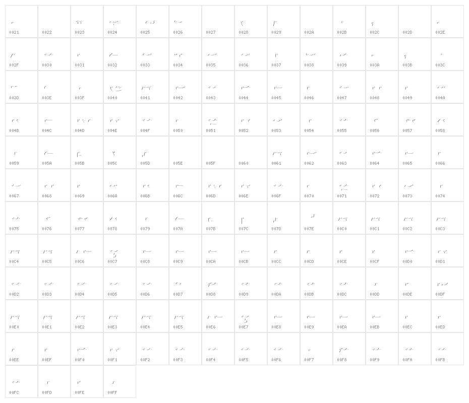 AgreloyInB1 Character Map