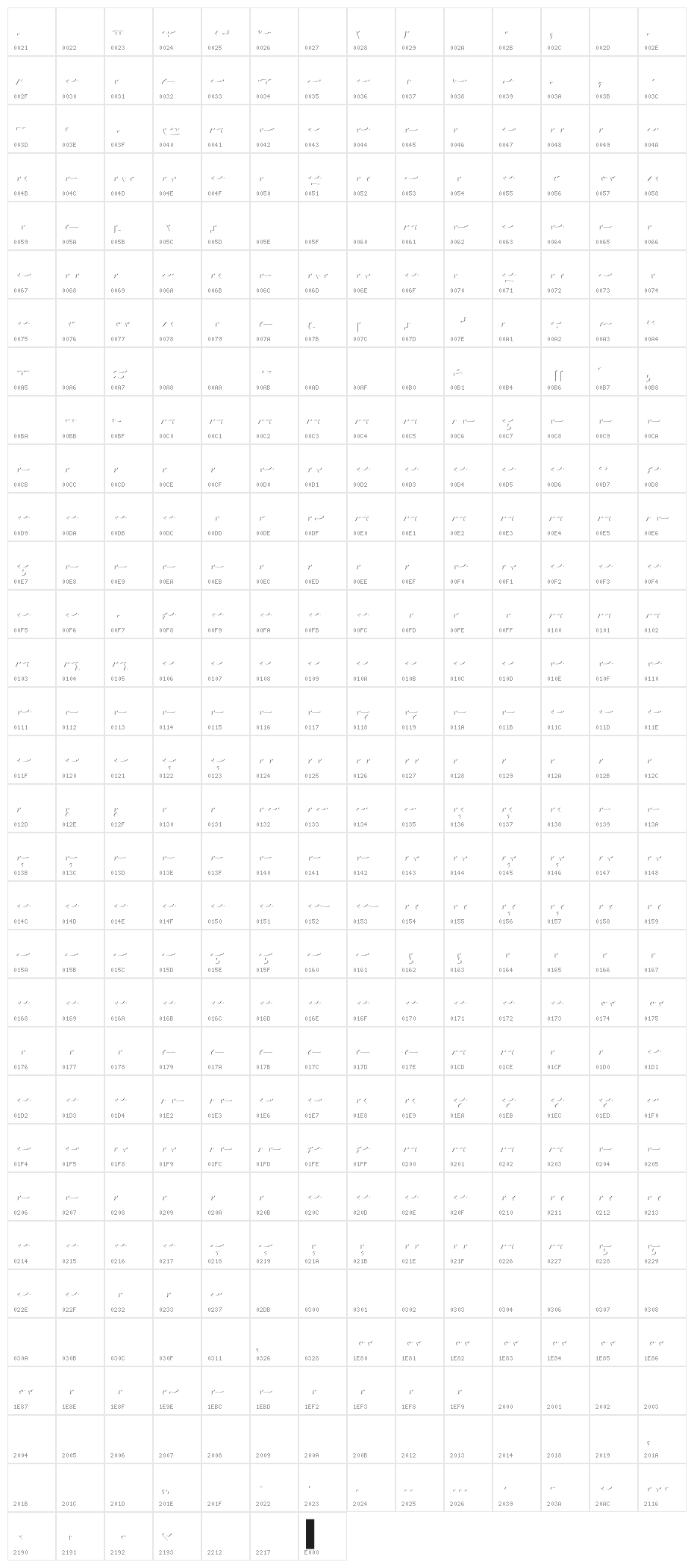 AgreloyInB1 Character Map